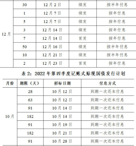 国债有哪些类型简略分析利弊