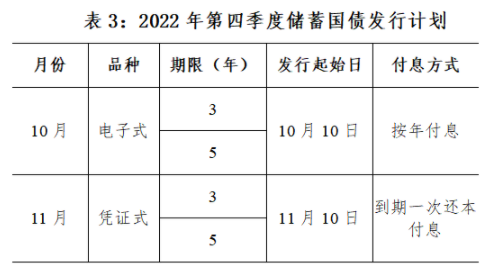 国债有哪些类型简略分析利弊