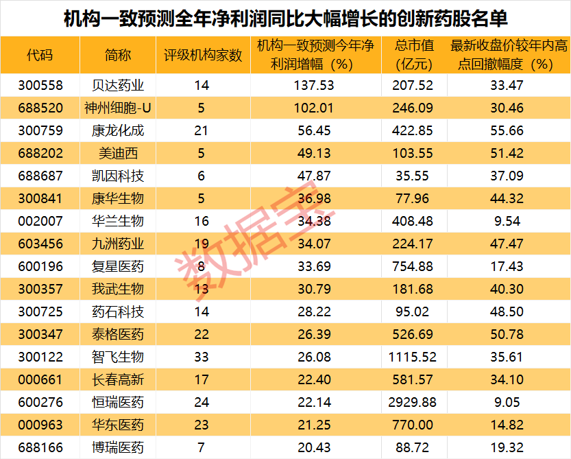 利好来了 概念股强势拉升 超四成创新药概念股处于低位