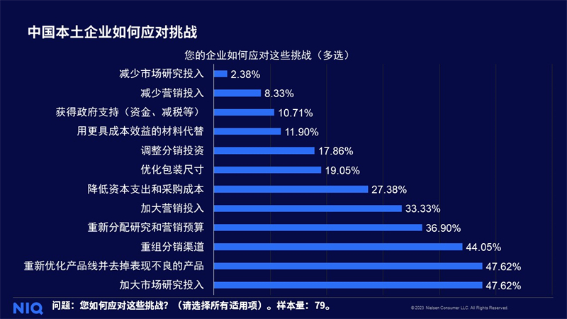 尼尔森IQ发布《2023年全球快消品企业调研——中国本土企业篇》