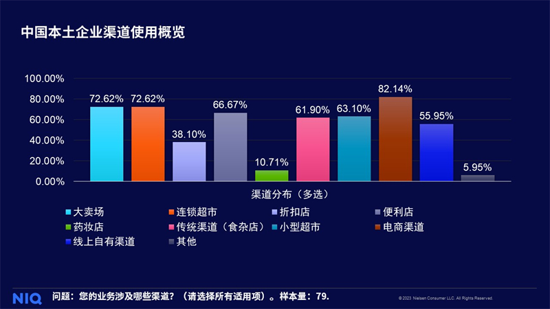 尼尔森IQ发布《2023年全球快消品企业调研——中国本土企业篇》