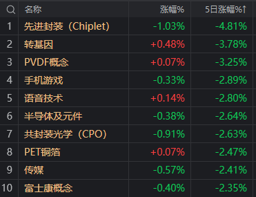 中信证券涨停后 券商板块能坚挺几天？来看大数据回测