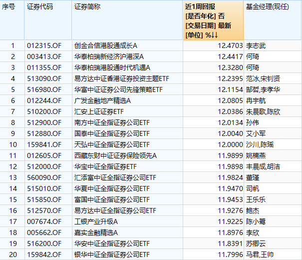 中信证券涨停后 券商板块能坚挺几天？来看大数据回测