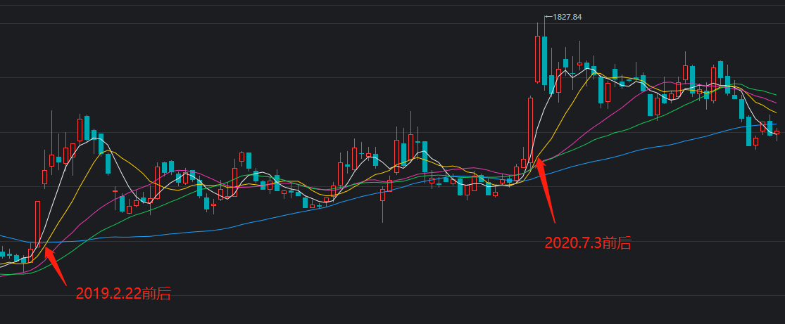 中信证券涨停后 券商板块能坚挺几天？来看大数据回测