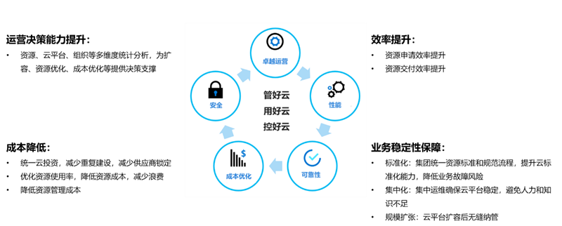 嘉为蓝鲸多云管理平台荣誉入选信通院混合云产业全景图（2023）