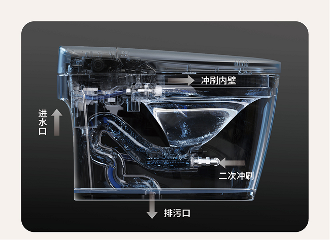 智感体验，质感生活丨鹰卫浴92系列智能坐便器全新上市！