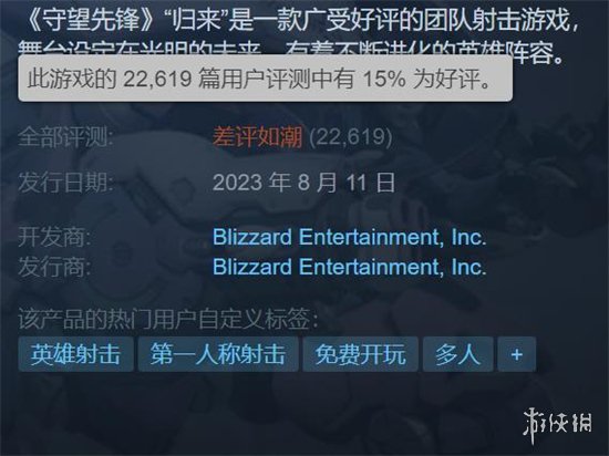 惊人！《守望先锋2》不到一天就进入Steam差评榜前十