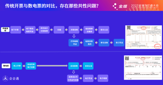 2023全球创见者大会，企企通总架构师杨华：基于SRM的电子发票解决方案， 破局企业开票困局