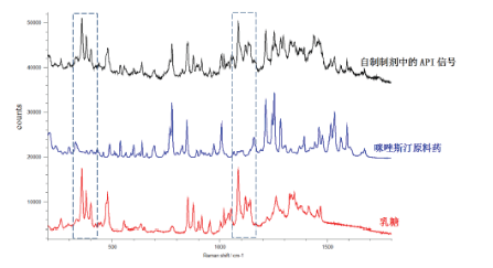 简智拉曼光谱技术在制药领域的智能检测解决方案