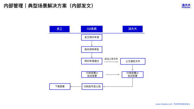 解决方案丨法大大赋能消费电子行业全场景效率提升