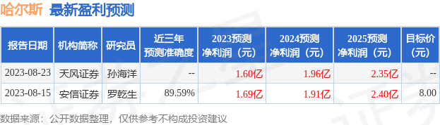 哈尔斯：申万宏源、开源证券等多家机构于8月22日调研我司