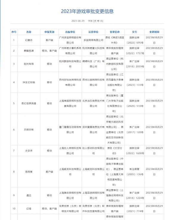 进口游戏版号信息更新：《索尼克力量》《P5X》等