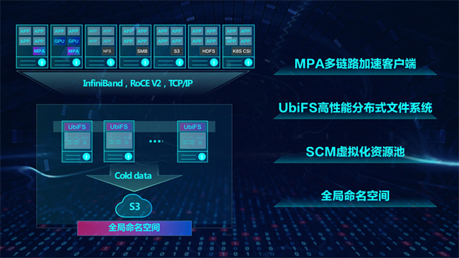 泛联信息亮相FMW 2023 闪存峰会，实力斩获闪存创新产品技术奖！