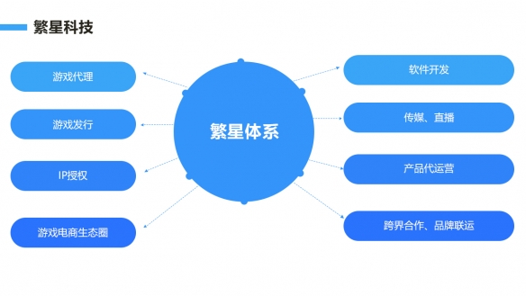 Watt Toolkit 为玩家带来全新游戏辅助体验的工具现已上线