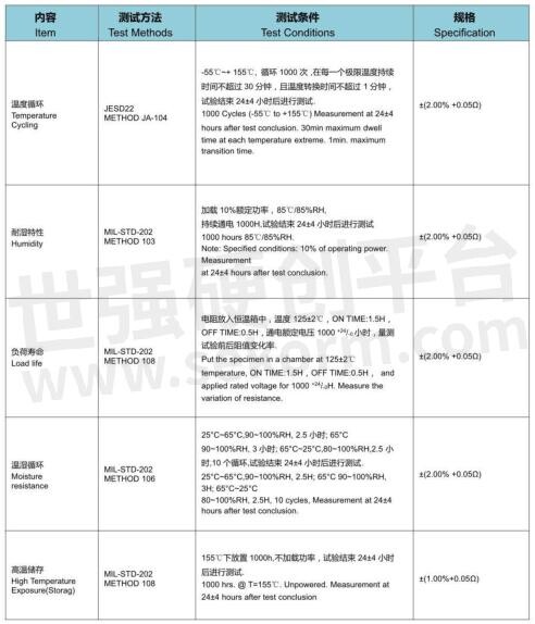 富捷电子国产化贴片电阻品质分析，部分产品性能指标优于国际标准