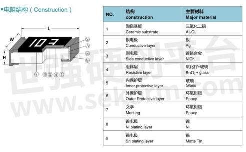 富捷电子国产化贴片电阻品质分析，部分产品性能指标优于国际标准