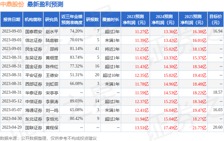 中鼎股份：富国基金、民生证券等多家机构于9月8日调研我司