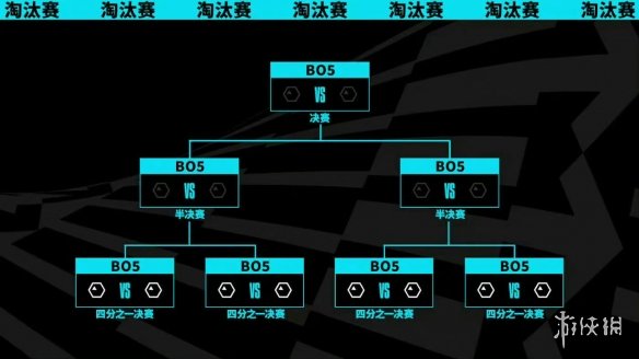 《英雄联盟》S13入围赛抽签分组公布 LPL保送瑞士轮