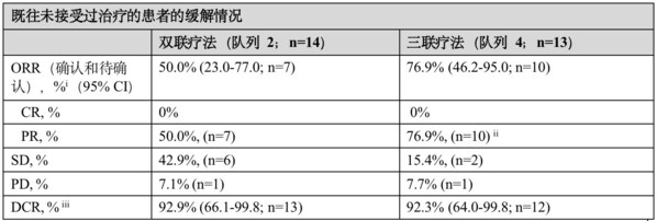 第一三共携最新研究亮相2023WCLC