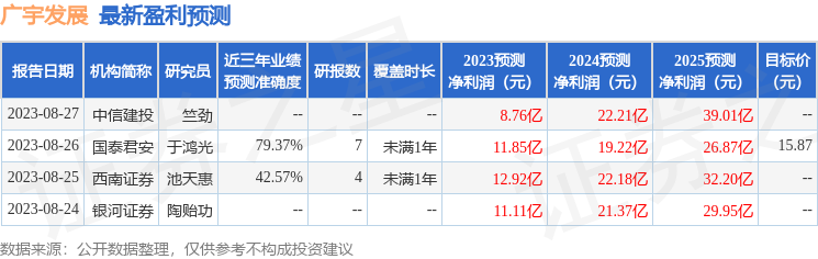 广宇发展：9月14日接受机构调研，民生证券参与