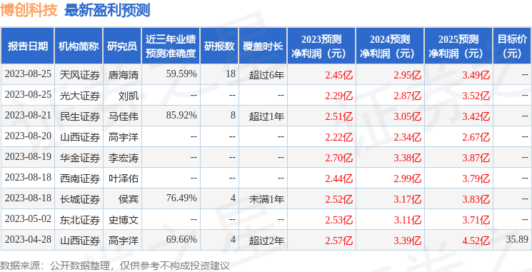 博创科技：9月26日召开业绩说明会，投资者参与