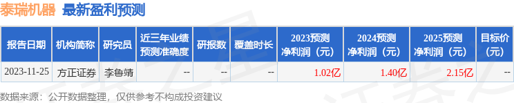 泰瑞机器：1月9日接受机构调研，财通证券、浙江富春投资等多家机构参与