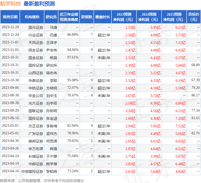 航宇科技：1月9日接受机构调研，广发证券、新华基金等多家机构参与