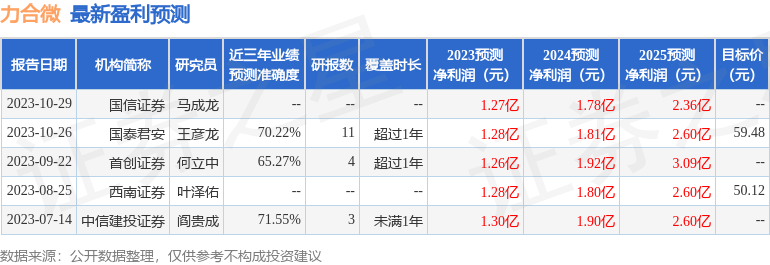 力合微：1月9日接受机构调研，万家基金管理有限公司、上海证券有限责任公司等多家机构参与