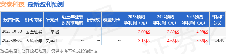 安泰科技：中泰证券、财通证券等多家机构于1月10日调研我司