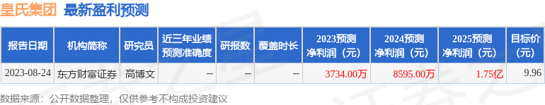 皇氏集团：1月9日接受机构调研，华侨城文化旅游科技集团、华侨城资本等多家机构参与