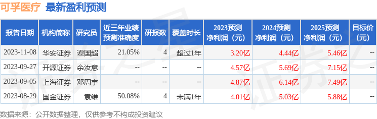 可孚医疗：1月10日接受机构调研，南土资产、中金公司等多家机构参与