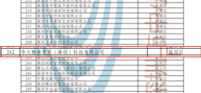 打造行业标杆！华大营养荣获专精特新中小企业称号认定