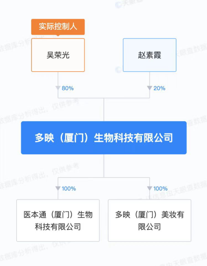 美妆乌龙事件，带你解读真正的鸿星尔克