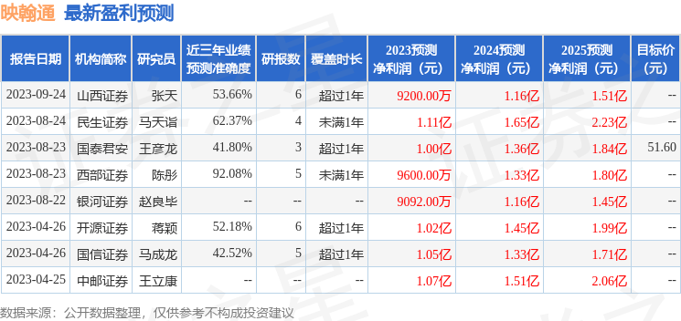 映翰通：国投证券、益民基金等多家机构于1月10日调研我司