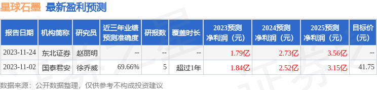 星球石墨：1月10日组织现场参观活动，东方证券参与