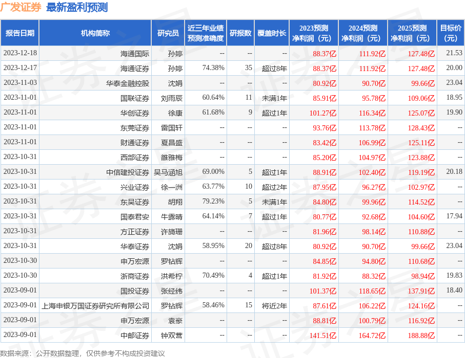 广发证券：1月11日投资者关系活动记录，投资者参与