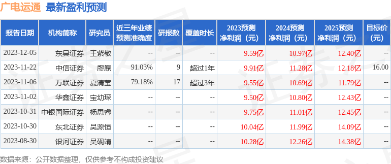 广电运通：1月10日接受机构调研，国寿资管、浙商证券参与