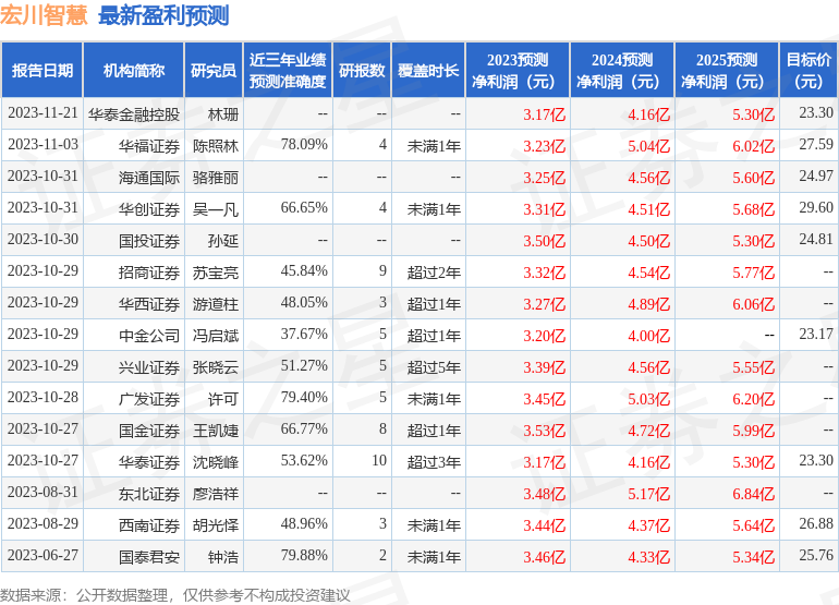 宏川智慧：东亚前海证券投资者于1月11日调研我司