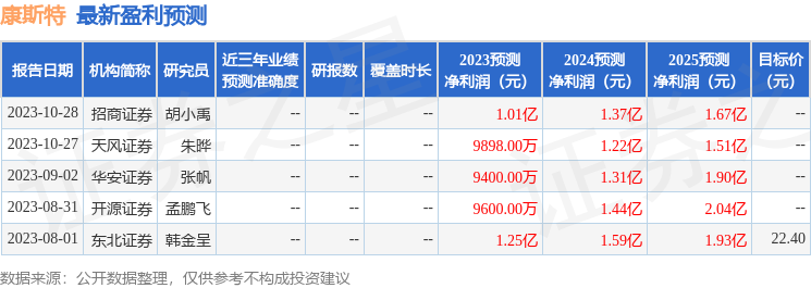 康斯特：中信证券、交银施罗德基金等多家机构于1月10日调研我司