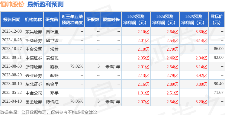 恒帅股份：1月11日接受机构调研，浙商证券、长城基金等多家机构参与