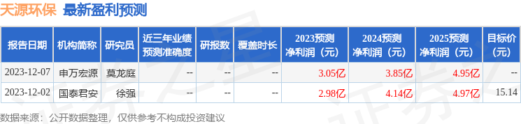 天源环保：中银国际证券、海富通基金等多家机构于1月10日调研我司