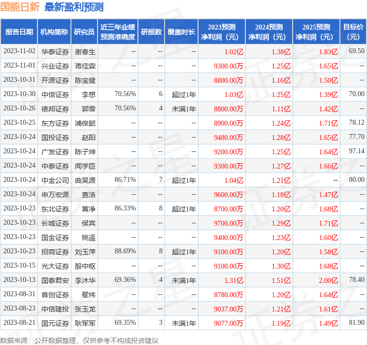 国能日新：1月11日接受机构调研，易方达基金、金鹰基金等多家机构参与