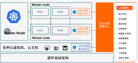 山石网科2023：全面推进边界安全与端点安全，打造数字时代护航利器