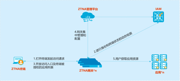 山石网科2023：全面推进边界安全与端点安全，打造数字时代护航利器