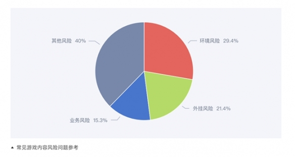 《2023年度游戏安全观察与实践报告》重磅发布！