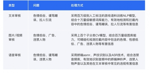 《2023年度游戏安全观察与实践报告》重磅发布！