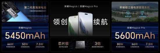 荣耀Magic6系列发布：首发鸿燕卫星通信 售4399元起！