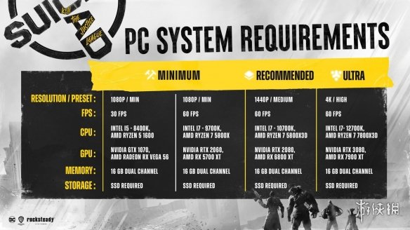 《自杀小队》详细PC配置公布：60帧最低需要RTX2060！