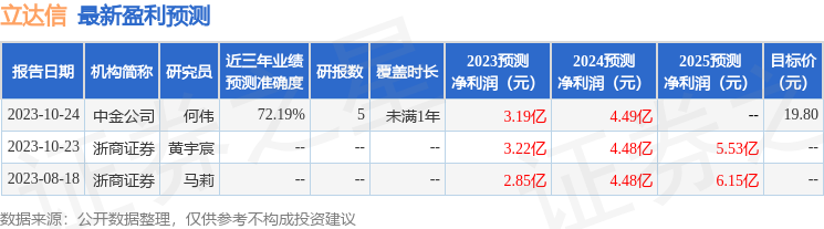 绔嬭揪淇★細1鏈?1鏃ユ帴鍙楁満鏋勮皟鐮旓紝瑗垮崡璇佸埜鍙備笌