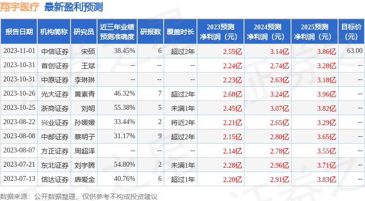 缈斿畤鍖荤枟锛?鏈?鏃ヨ繘琛岃矾婕旓紝涓滃惔璇佸埜銆佹瓕姹濈鍕熺瓑澶氬鏈烘瀯鍙備笌